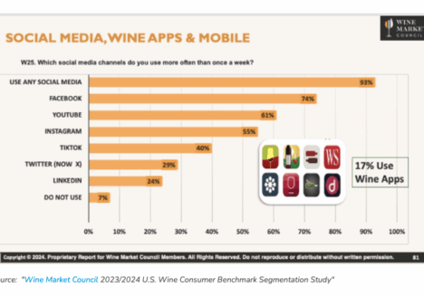 Now That TikTok Wine Ads Are Legal, Marketers Are Bullish on the Platform's Potential to Reach New Audiences